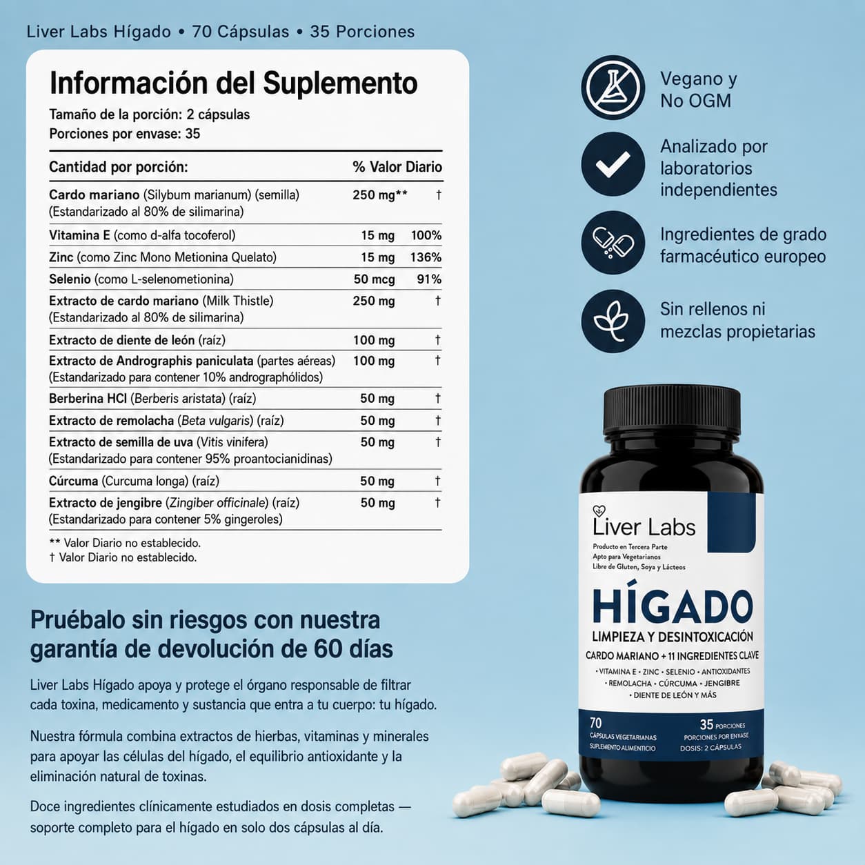 Liver Labs™ Fórmula Completa — Silimarina, NAC y Colina de Grado Farmacéutico Europeo