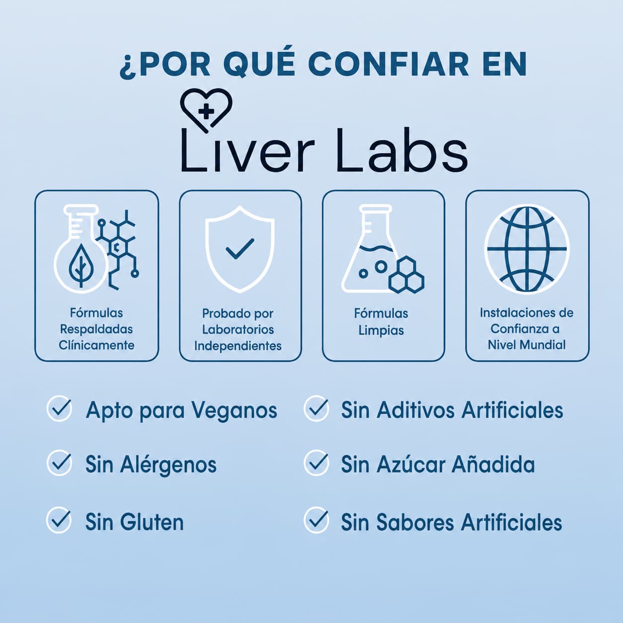 Hígado Feliz - Apoyo y Recuperación Hepática de Liver Labs™