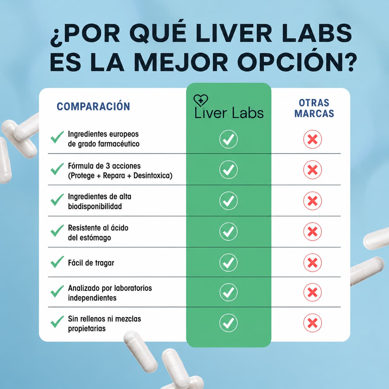 Hígado Feliz - Apoyo y Recuperación Hepática de Liver Labs™